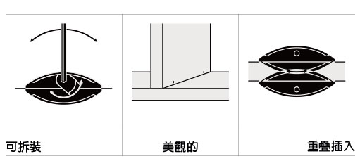Clamex P-14/10 Medius特色